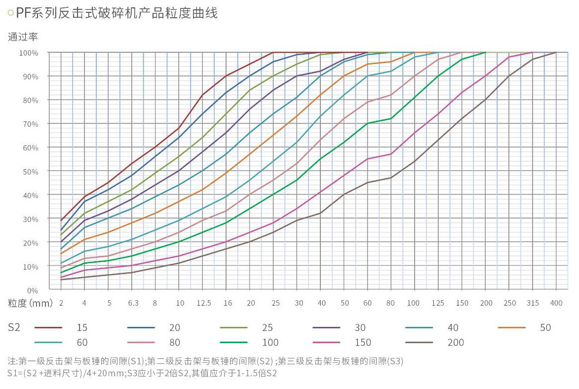 粒度曲线.jpg